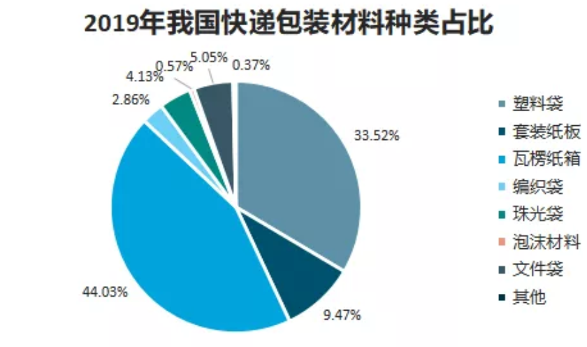 “限塑令”对包装行业带来哪些影响？