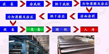 一文读懂高阻隔食品包装薄膜